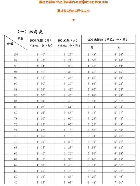 中考体育分值查询指南，揭秘重要教育评估指标之一