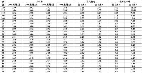 中考体育分值在哪里看，一项重要的教育评估指标