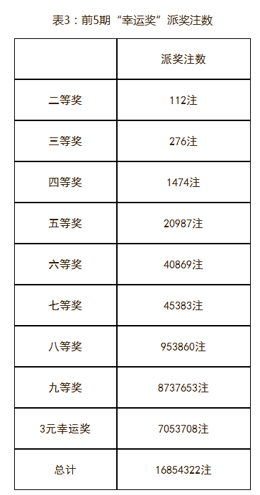 体育彩票如何提升业绩