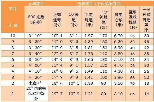 中考体育提分攻略，实战策略与建议行动指南