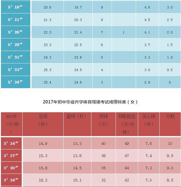 中考体育分数提高策略，实战建议与行动指南