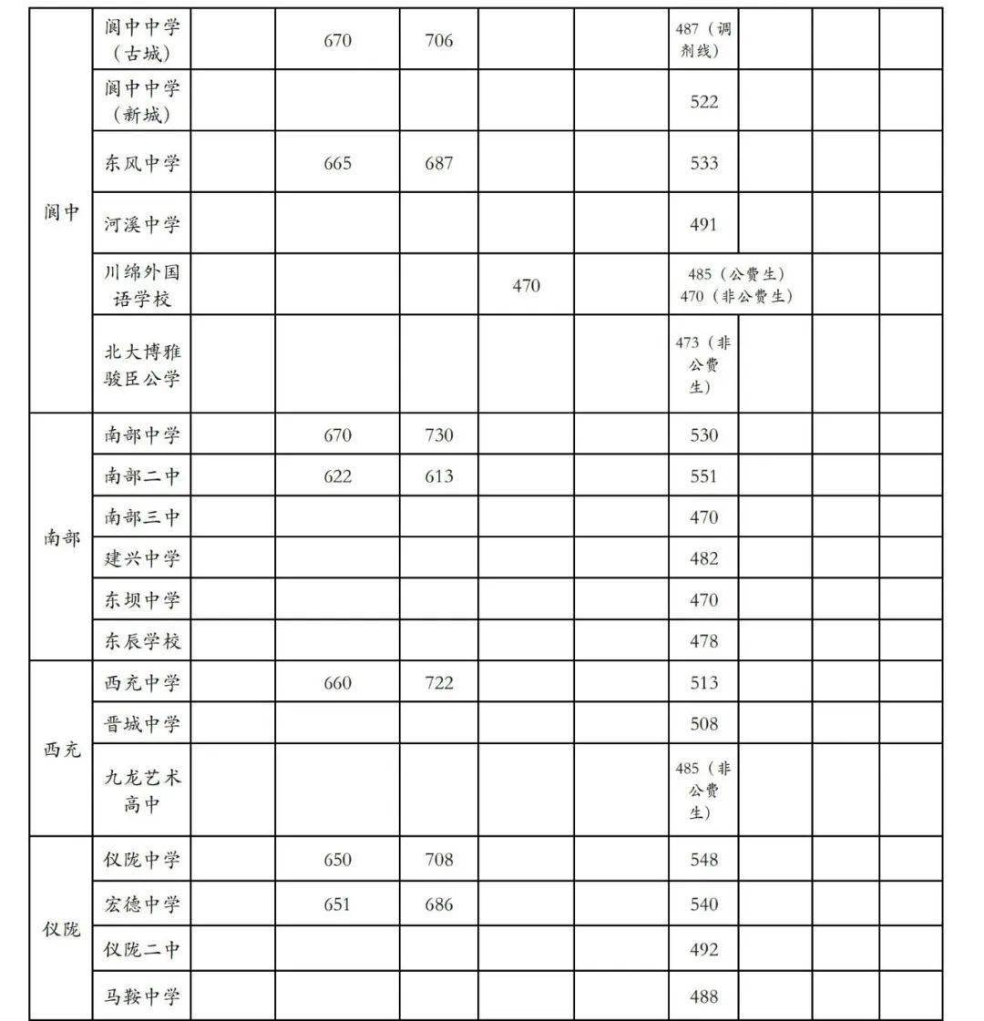 南部中学体育生录取分，探索与深度解析