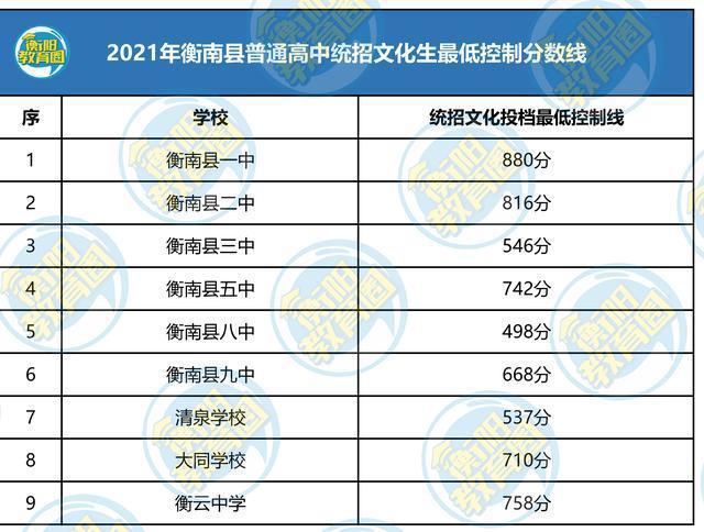 南部中学体育生录取分，探索与解析