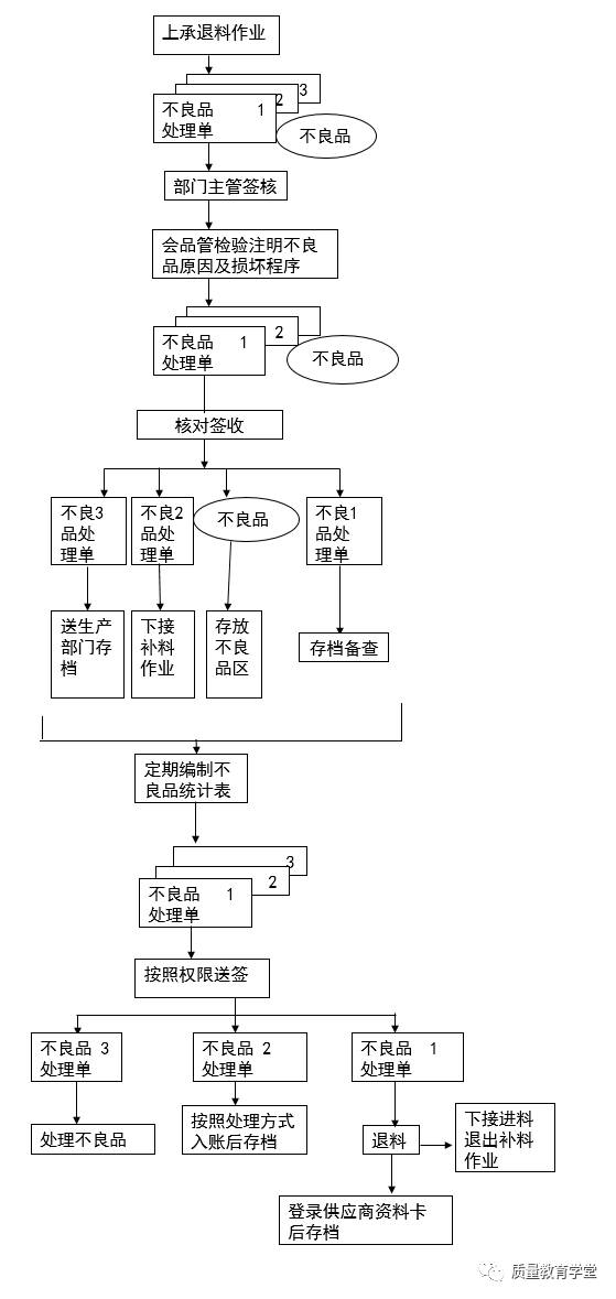 沧州体育中考流程图详解