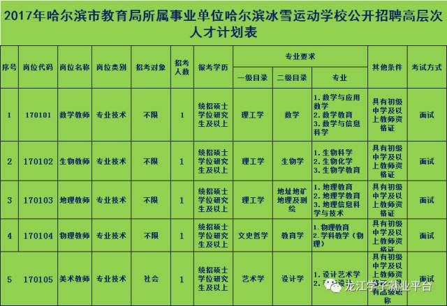 哈尔滨冰雪体育人才招聘，打造北方冬季运动之都的核心力量