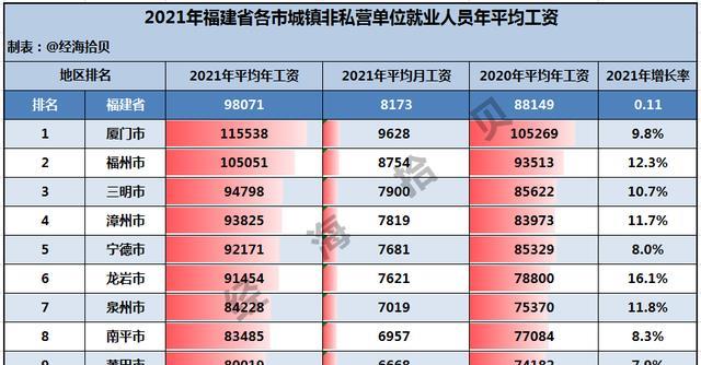 南平体育老师工资深度解析，探究薪资背后的多重因素