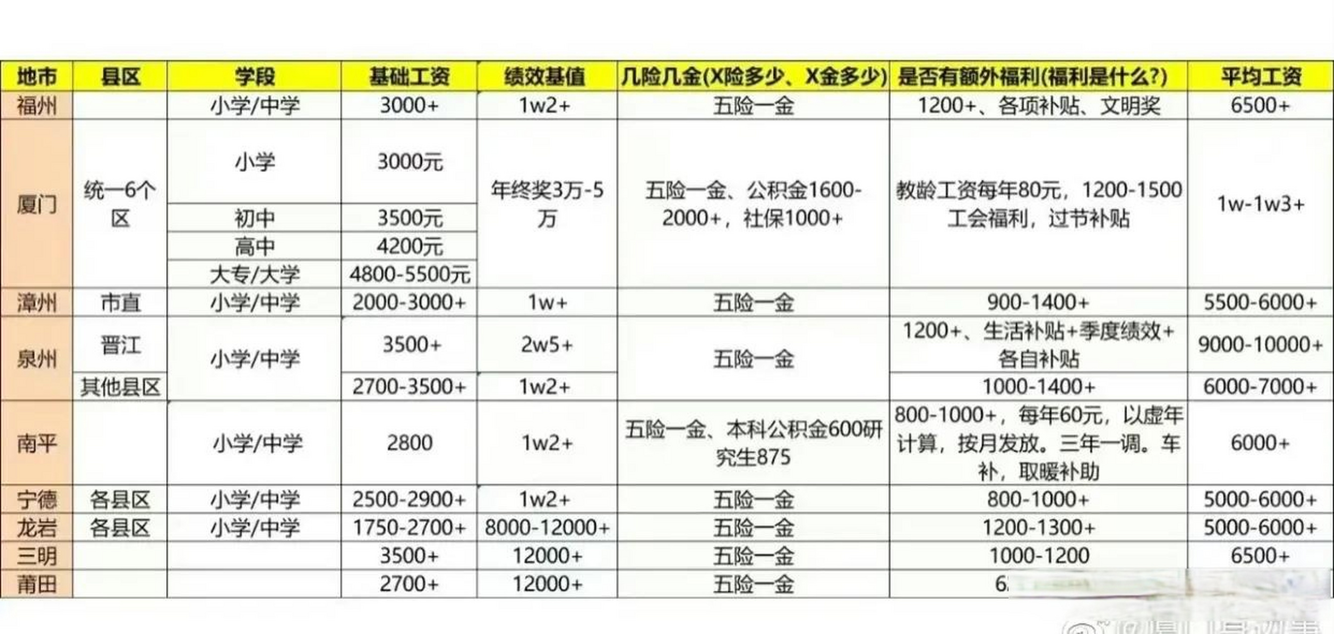 南平体育老师工资解析，了解薪资背后的多重因素