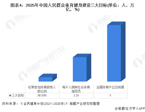 体育产业市场板块深度解析