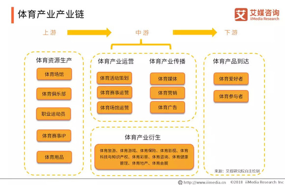 体育产业市场板块分析