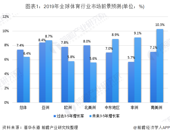 体育产业市场板块分析