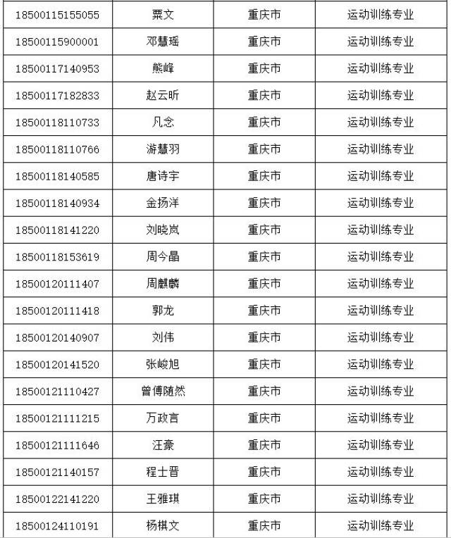 体育单招学校目录分数全面解析