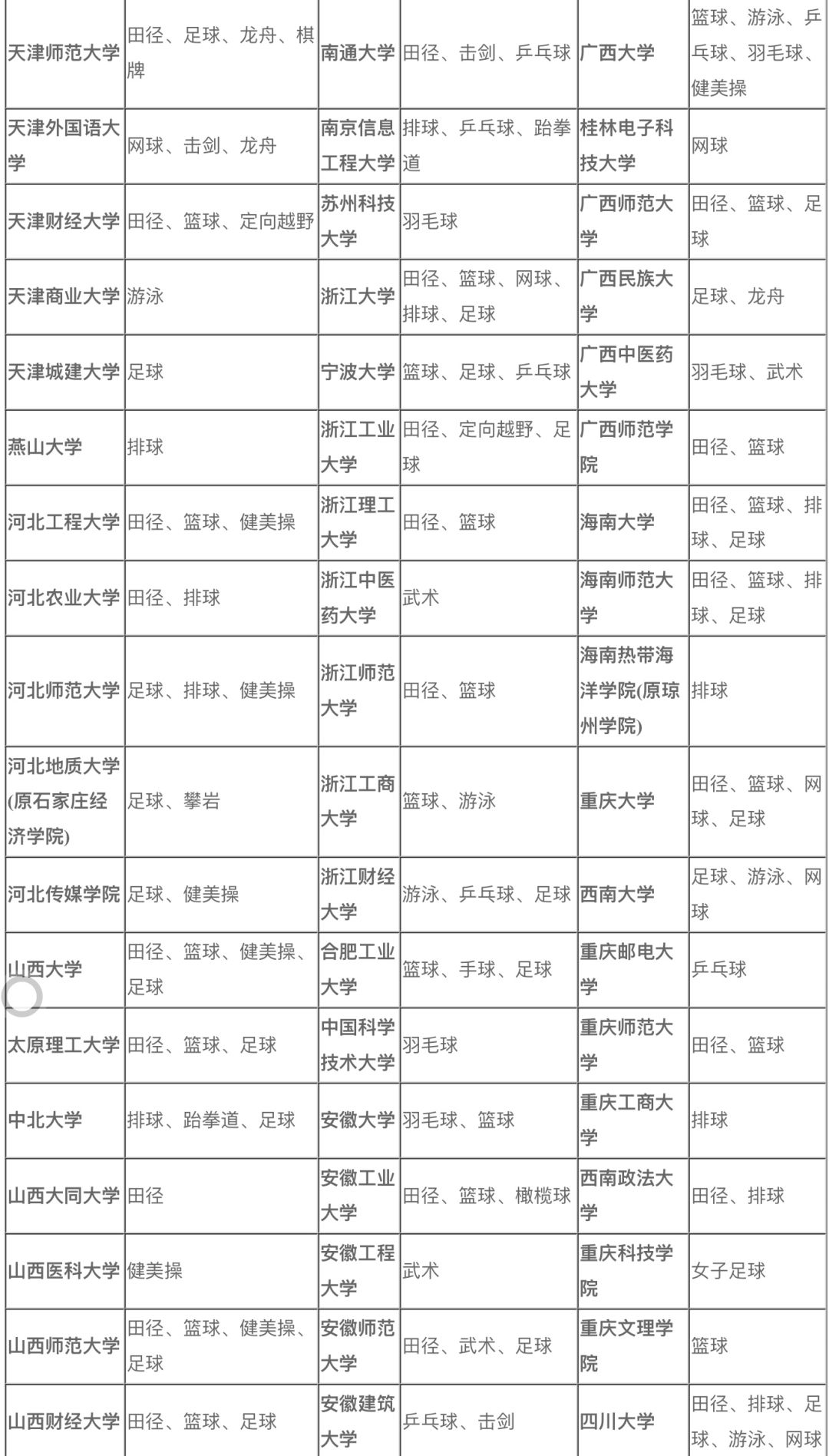体育单招学校目录分数详解