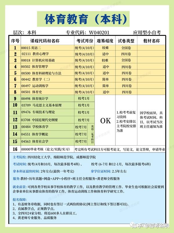 体育教育专业的学习年限及其内涵