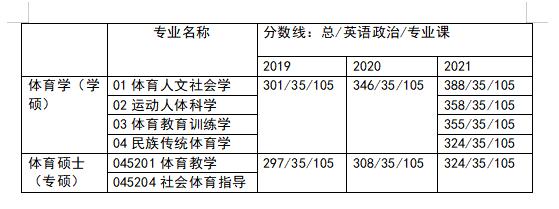 体育教育专业的学习年限及其内涵