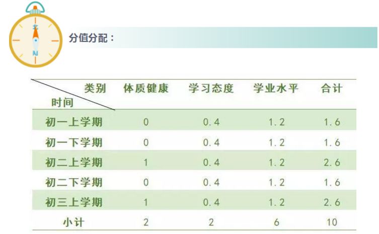 深圳体育小升初考试时间及相关解析
