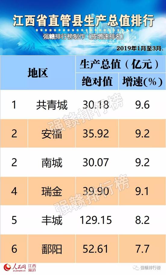 江西体育产业规模排名及其在全国的体育产业发展态势