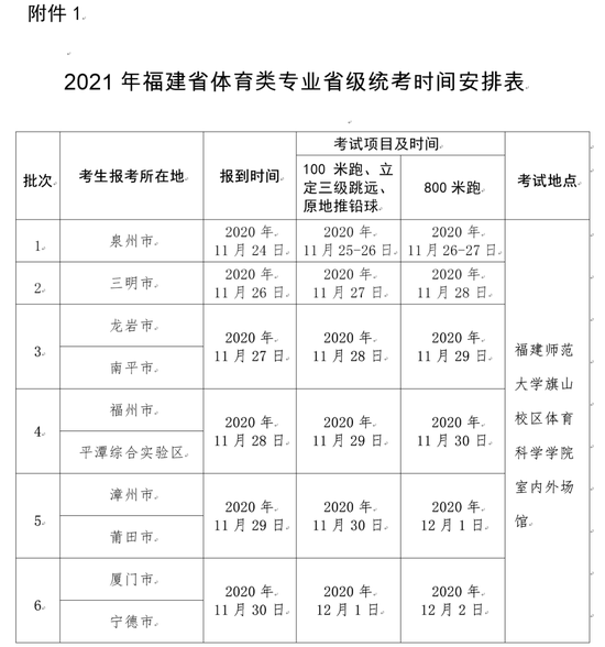 大专男生体育专业统考的相关探讨
