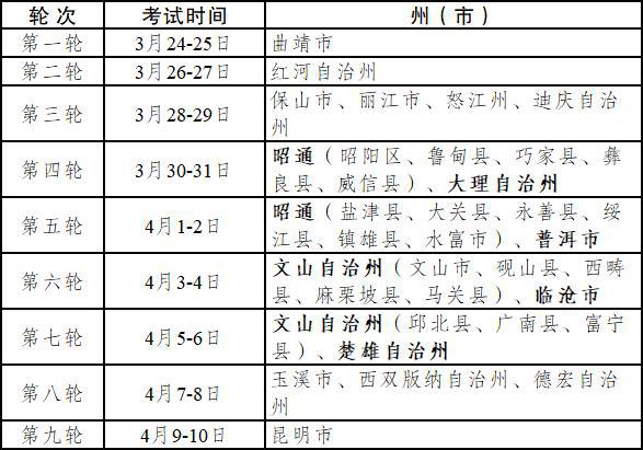 大专男生体育专业统考的相关探讨