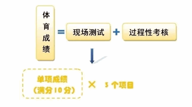 北京体育中考注意事项，考生必备指南