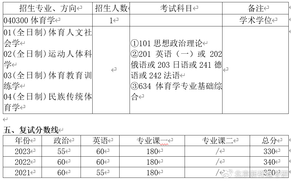 清华大学体育管理考研深度探究及备考指南