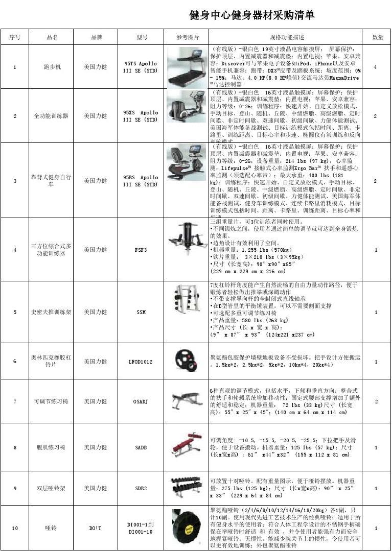 体育健身器材招标，共建健康未来，携手共创美好明天
