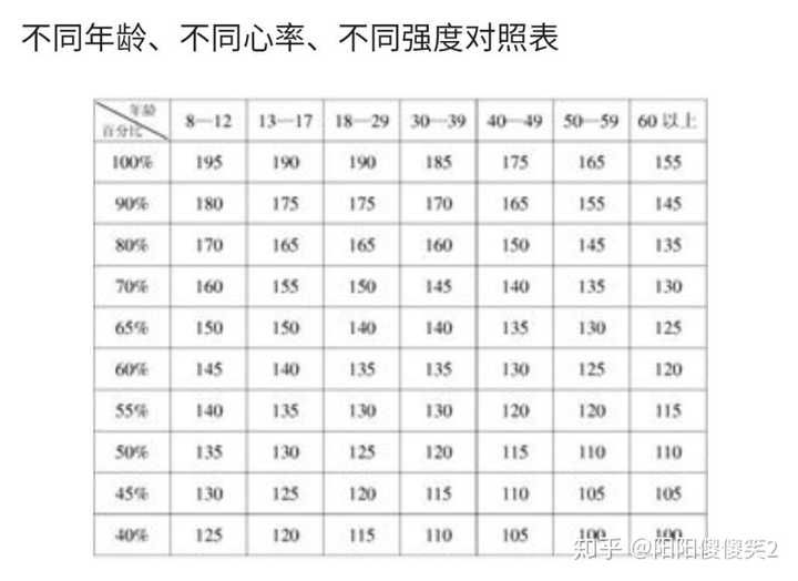 体育生心率高是正常的吗？解读运动与心率的关系