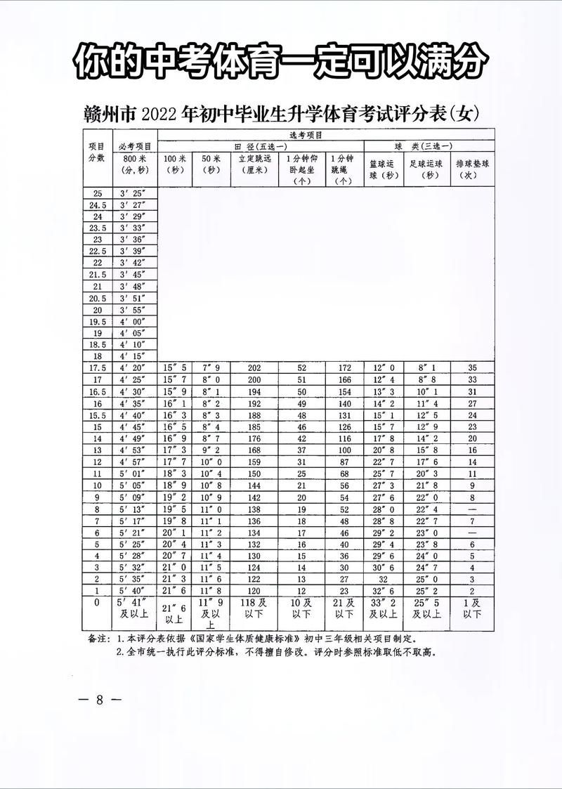去年江西中考体育分数概述