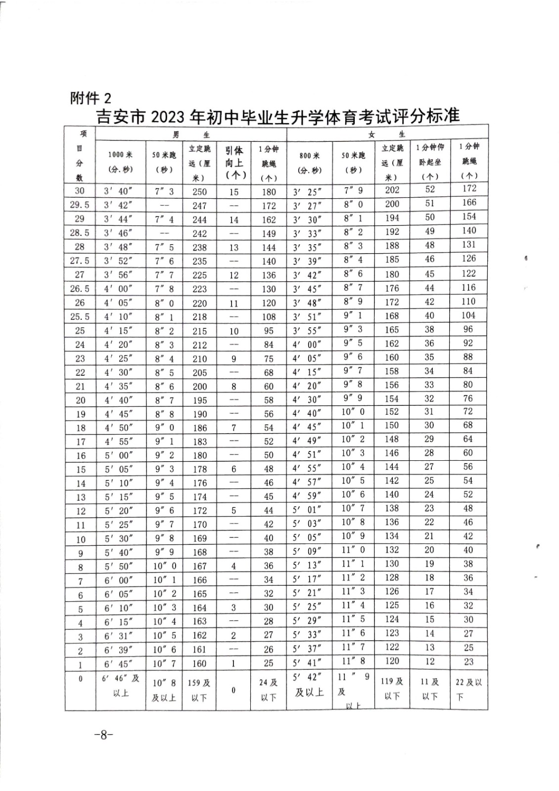 去年江西中考体育分数概述