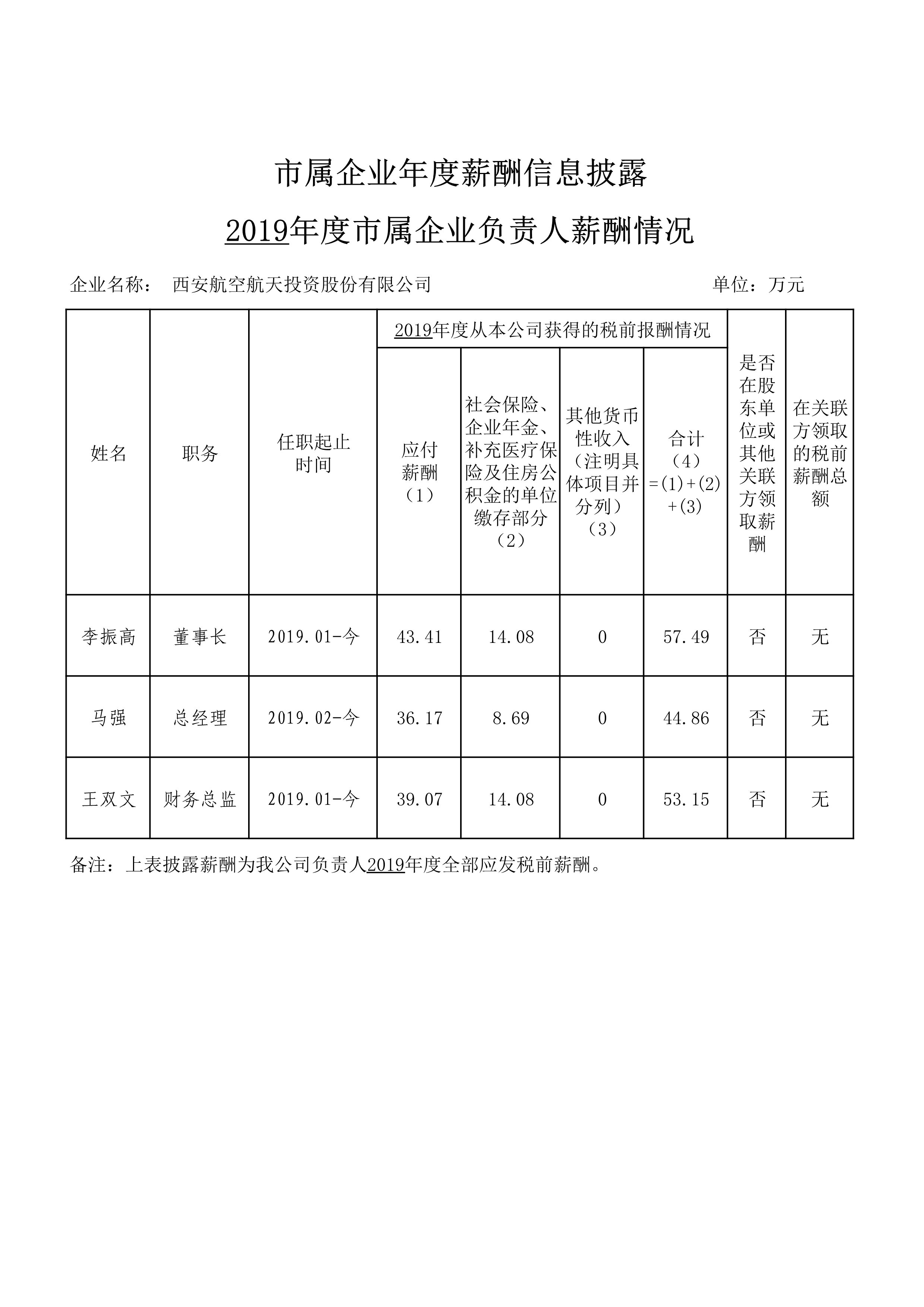 华舰航空体育科技薪酬，探索与解析