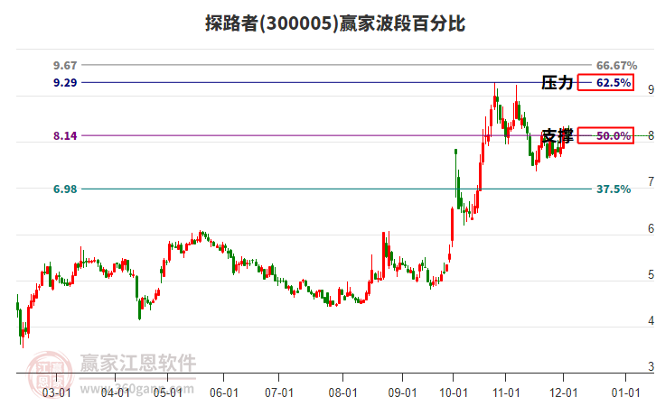 河北旅游体育股票行情全面解析
