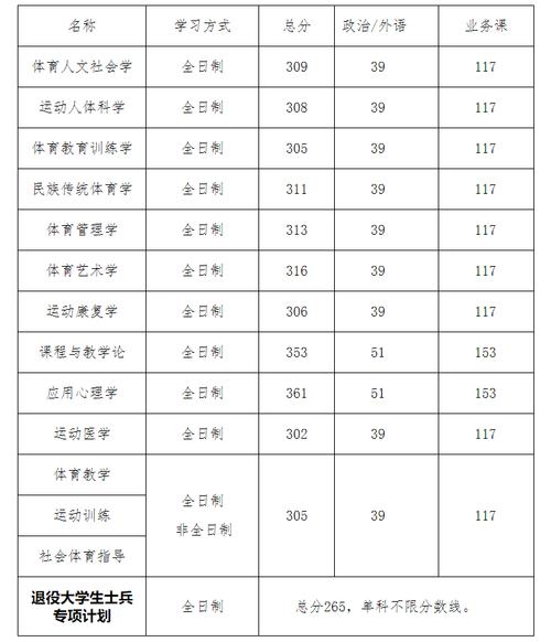 社会体育系考研英语的重要性及挑战分析
