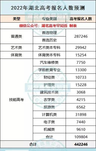 湖北体育学考新篇章，机遇与挑战并存于2022年