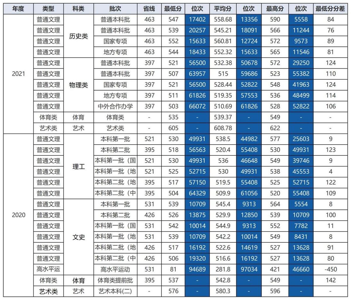 关于湖北体育学考的新篇章，机遇与挑战并存于2022年