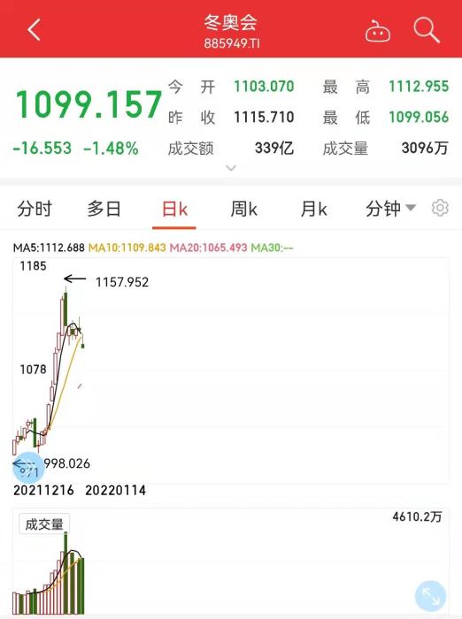 冬奥会体育板块股票，投资的新机遇与挑战