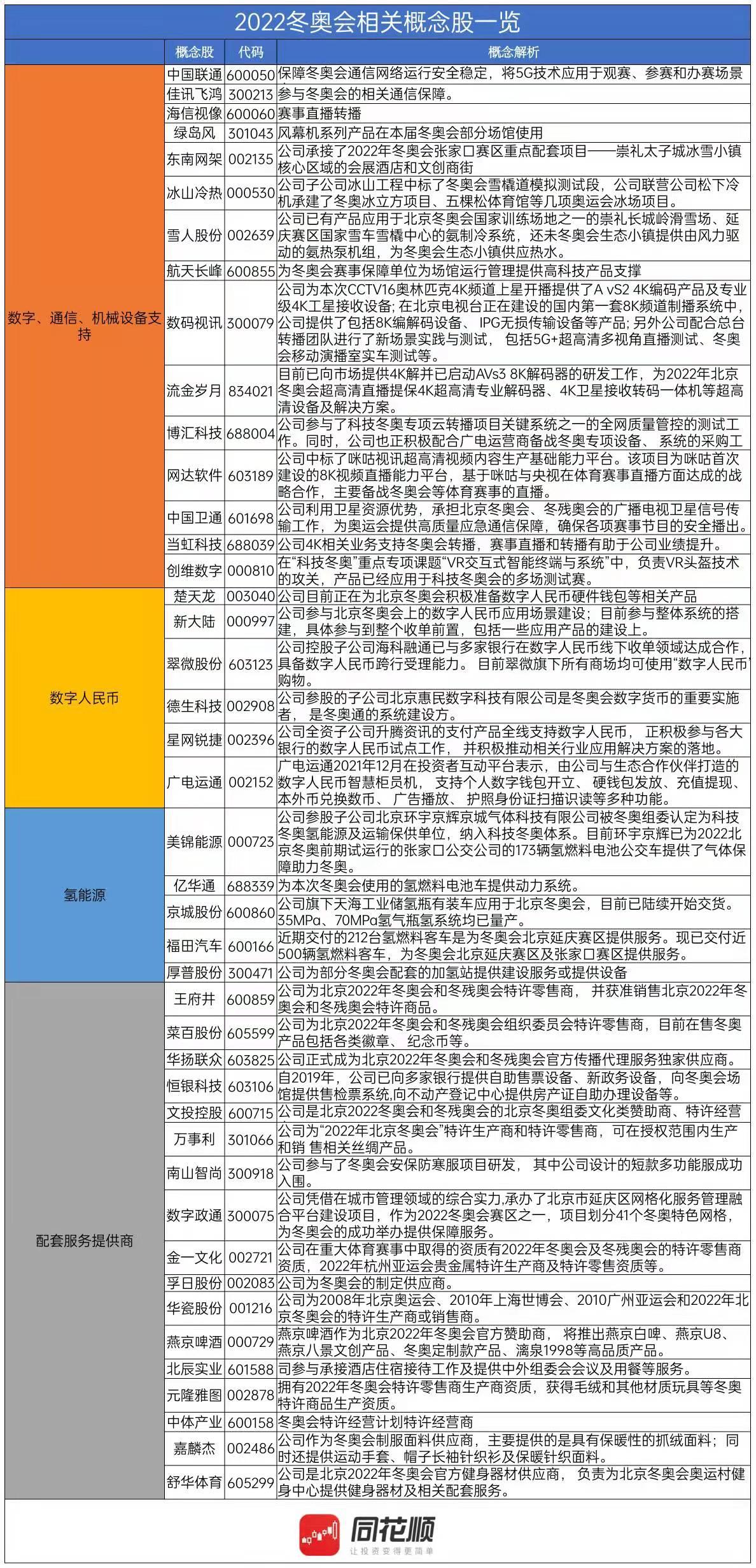 冬奥会体育板块股票，投资的新机遇与挑战