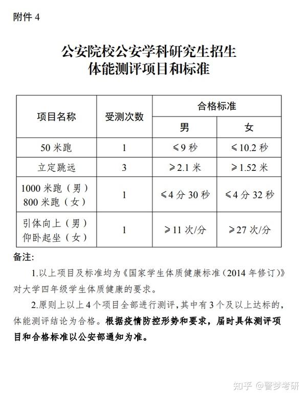警校体育招生考试，选拔精英，培育警界新星之路
