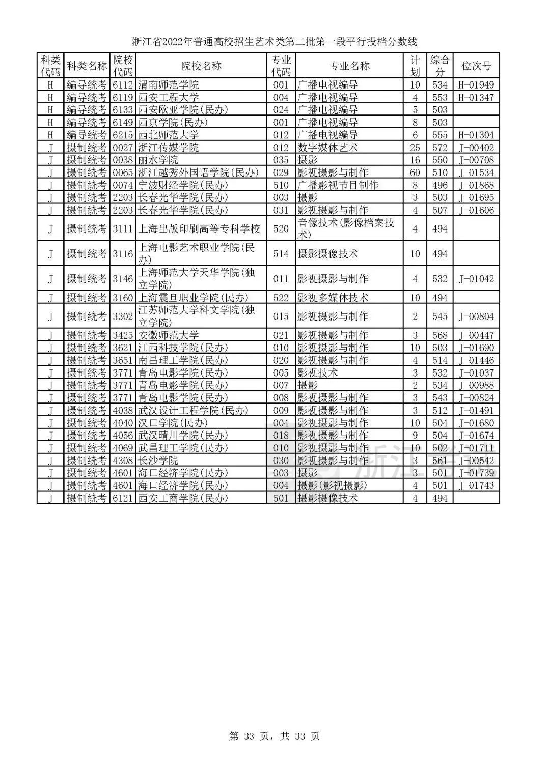 浙江体育类志愿个数的重要性及其影响