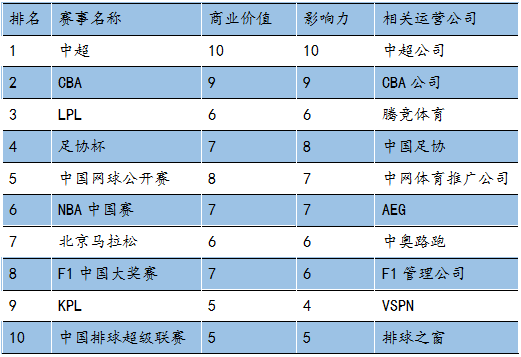 体育竞技在国际地位中的重要性及影响