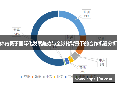 体育竞技在国际地位中的重要性