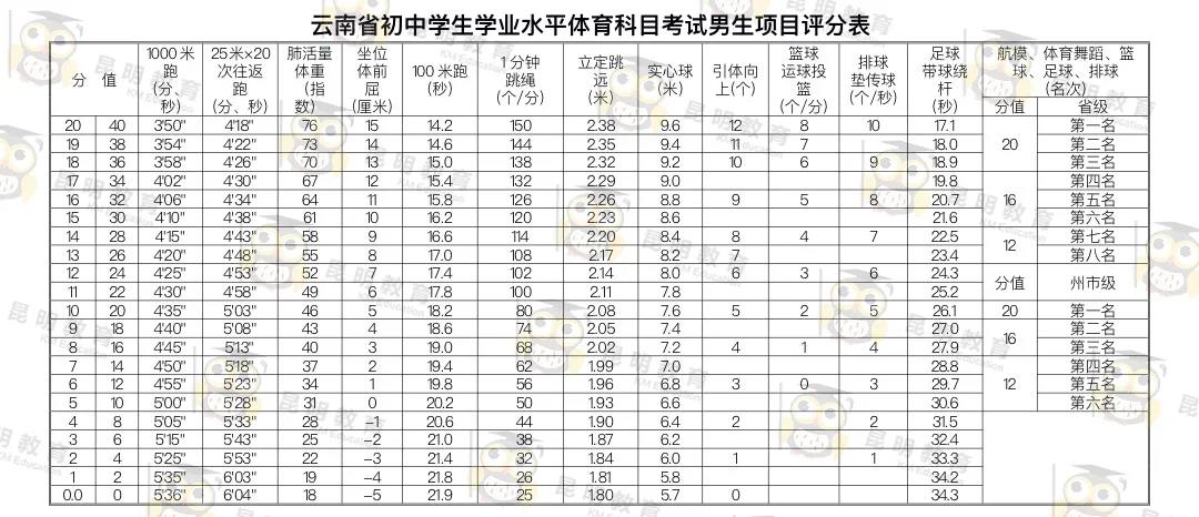关于云南省体育中考的改革与发展——以2018年为例