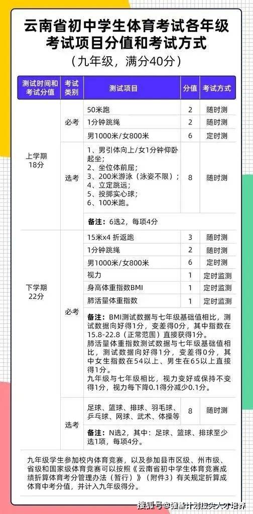 关于云南省体育中考的改革与发展——以2018年为例