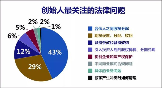 体育公司股权分配难题，挑战与应对策略