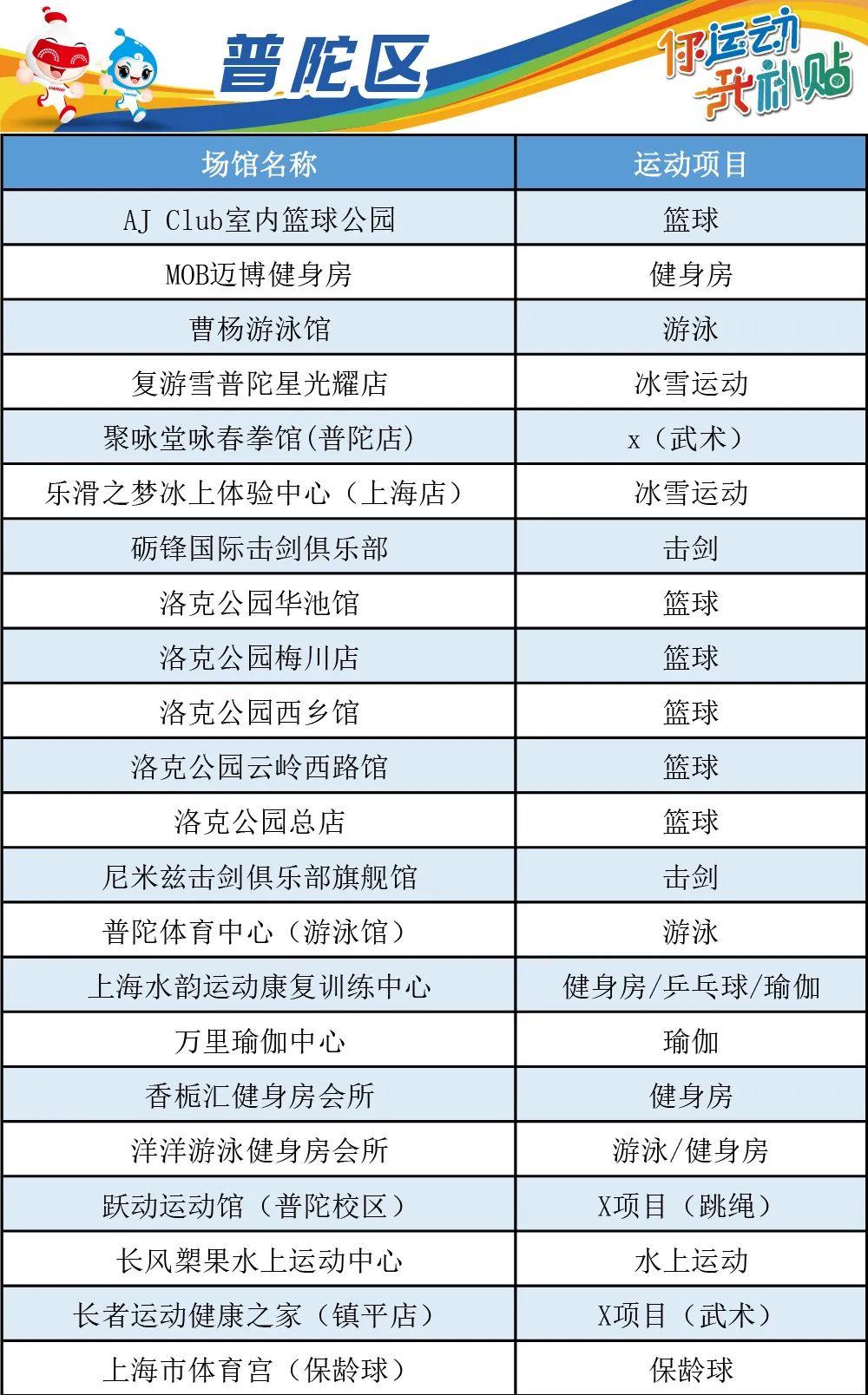 上海体育消费券定点场所，全民健康新动力启动