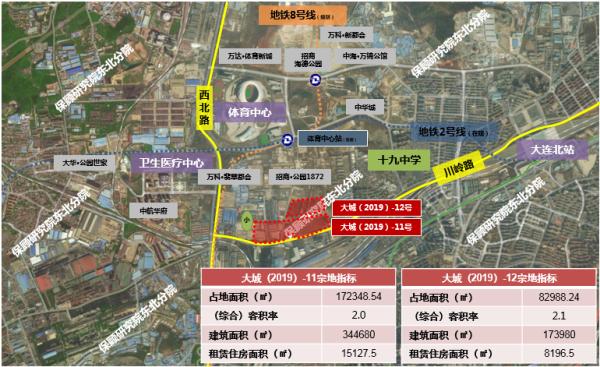 甘井子体育新城地铁，连接城市脉搏的新纪元