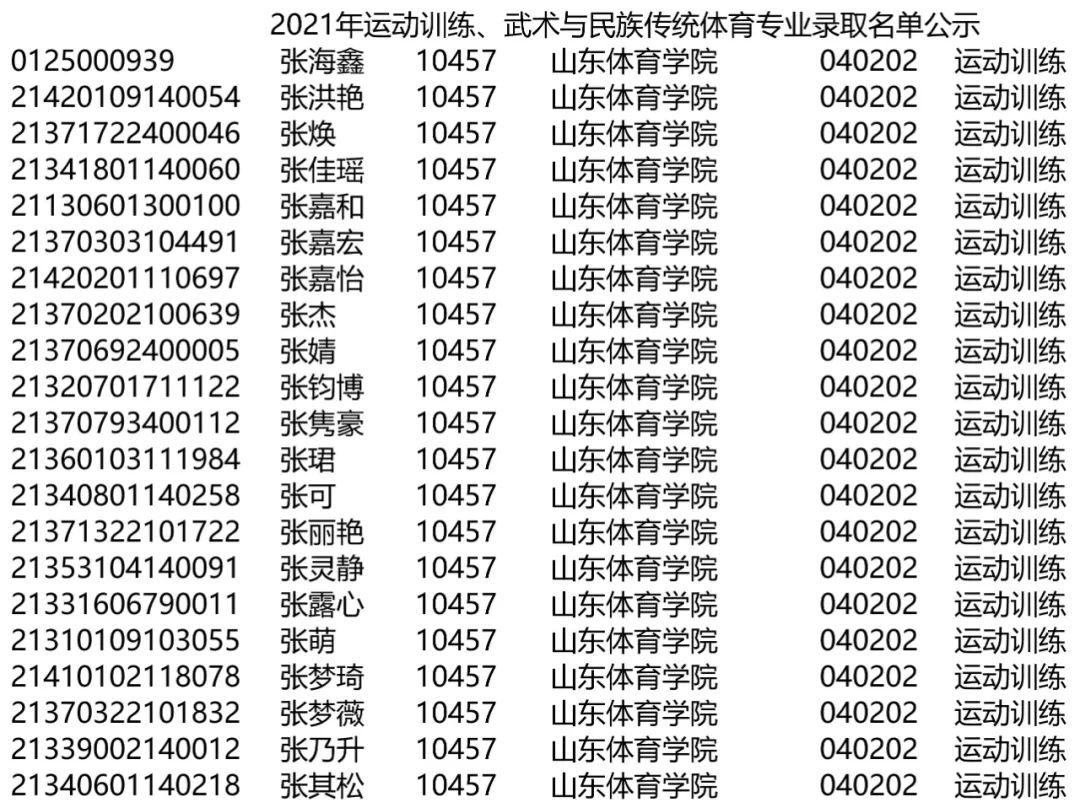 2021临沂体育保送生的风采与机遇