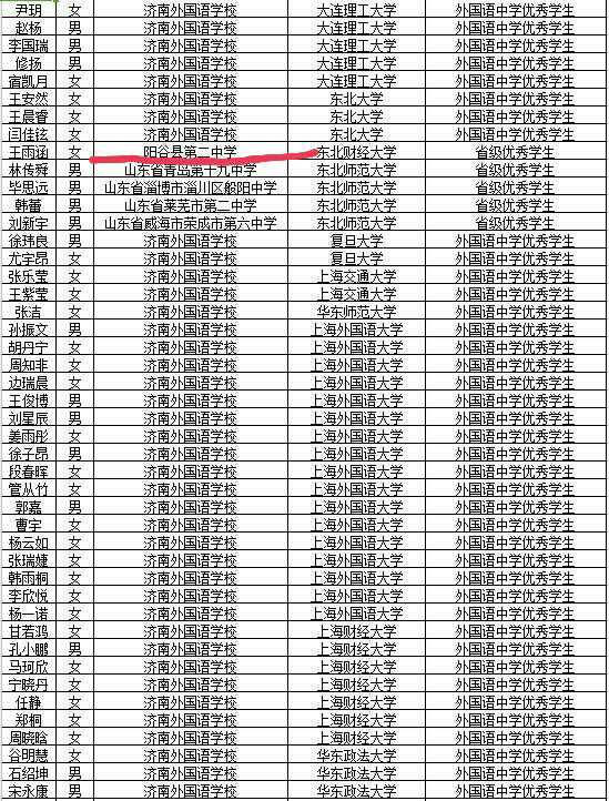 2021临沂体育保送生的风采与机遇