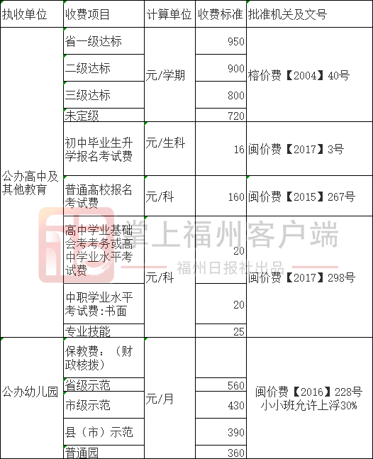 福州体育教育价格表详解