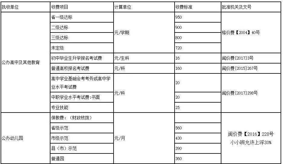 福州体育教育价格表详解