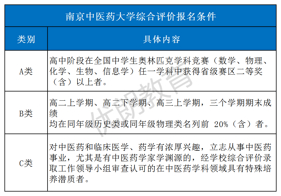 南京中医药体育选课，融合传统与现代，培育健康新人才