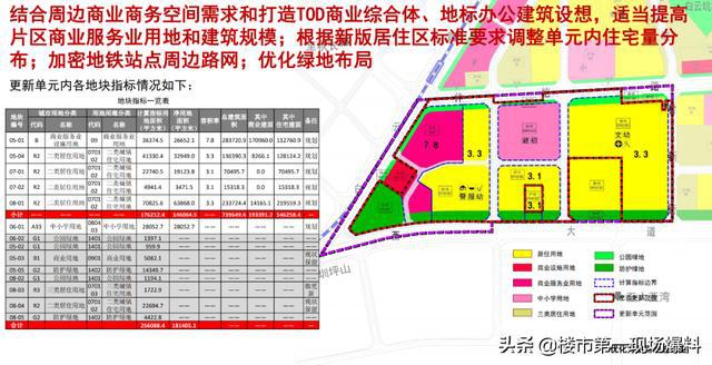 深圳体育新城的商业规划，未来城市发展的核心动力